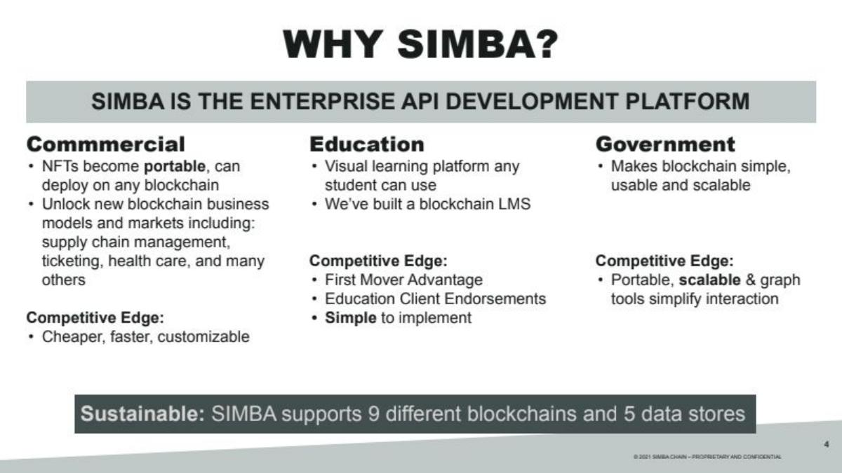 SIMBA Chain pitch deck slide 4 of 21