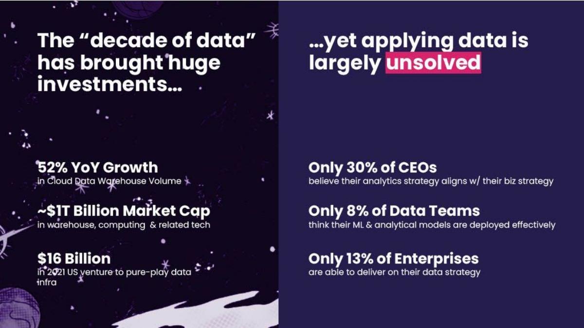 Simon Data pitch deck slide 3 of 11