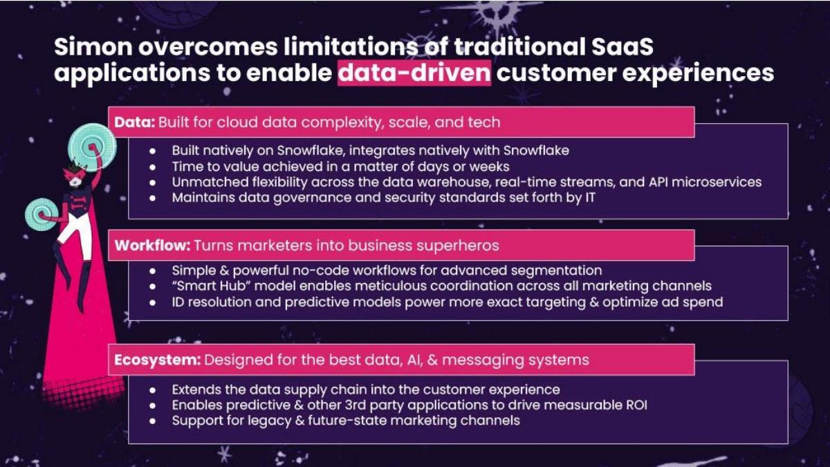 Simon Data pitch deck slide 4 of 11