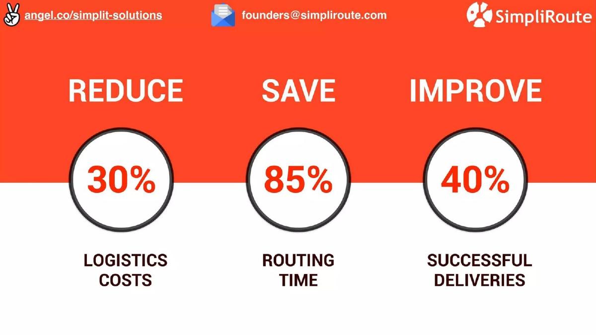 SimpliRoute pitch deck slide 6 of 9