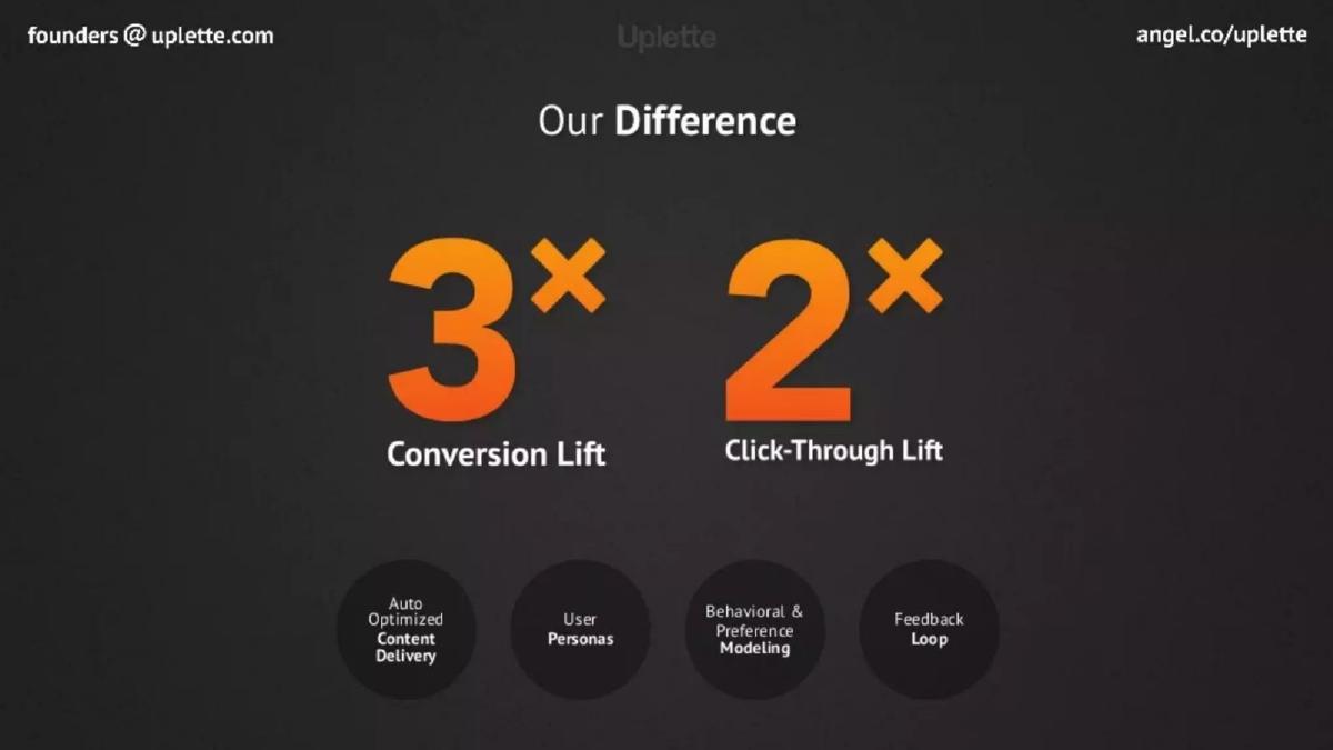 SimplyInsight (formerly Uplette) pitch deck slide 3 of 11