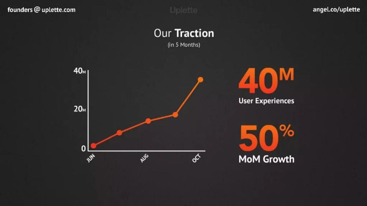 SimplyInsight (formerly Uplette) pitch deck slide 5 of 11