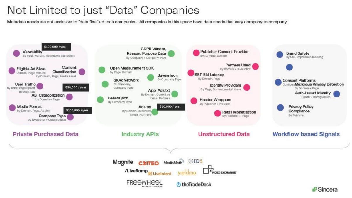 Sincera pitch deck slide 6 of 10