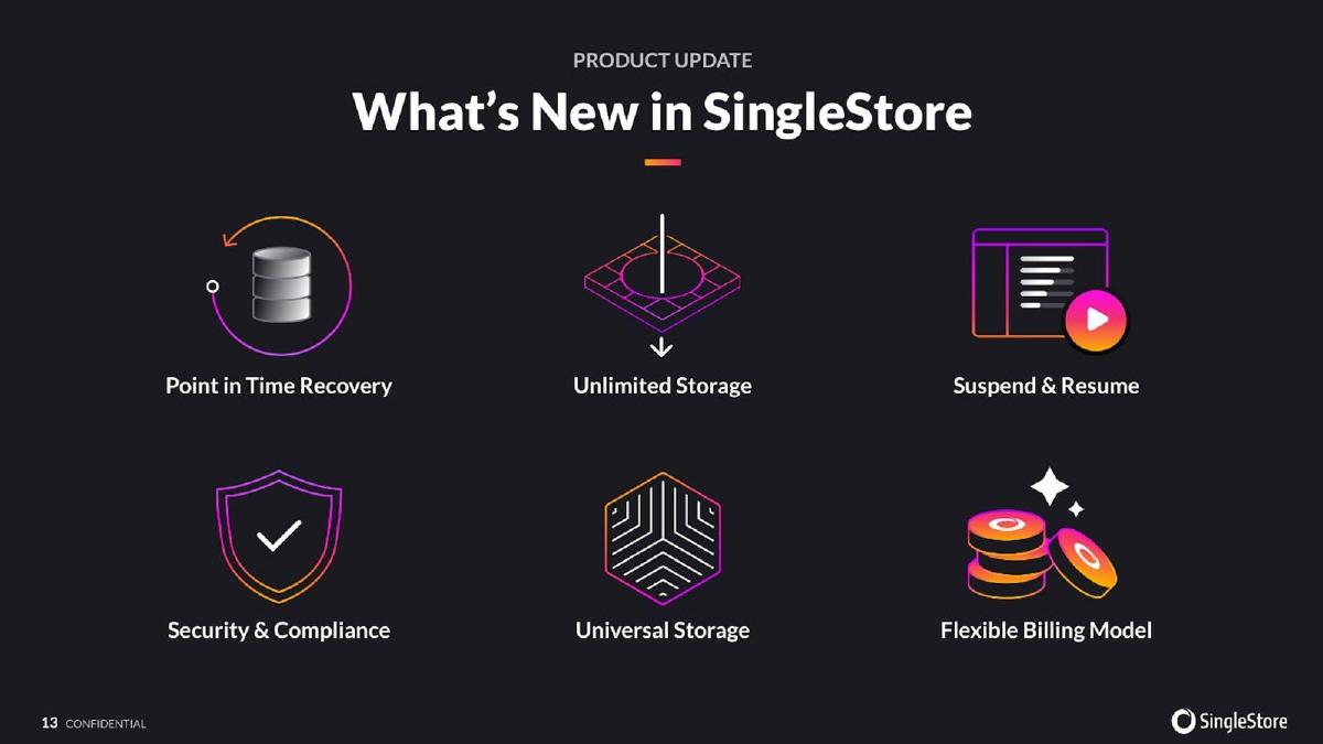 SingleStore pitch deck slide 13 of 35