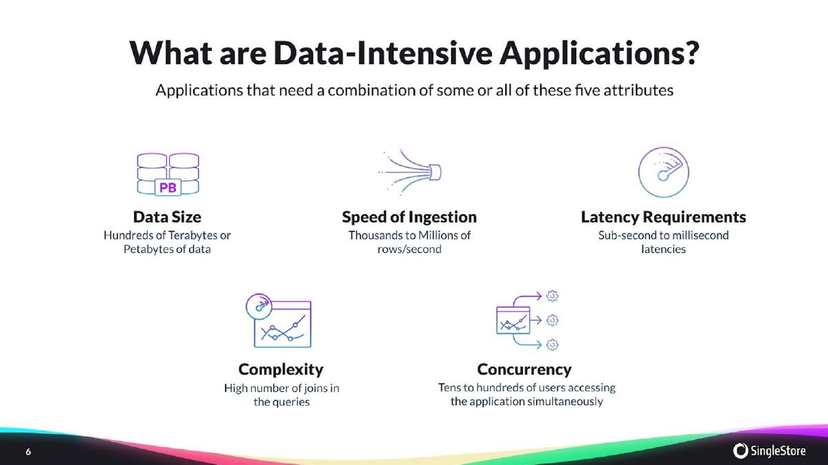 SingleStore pitch deck slide 6 of 35