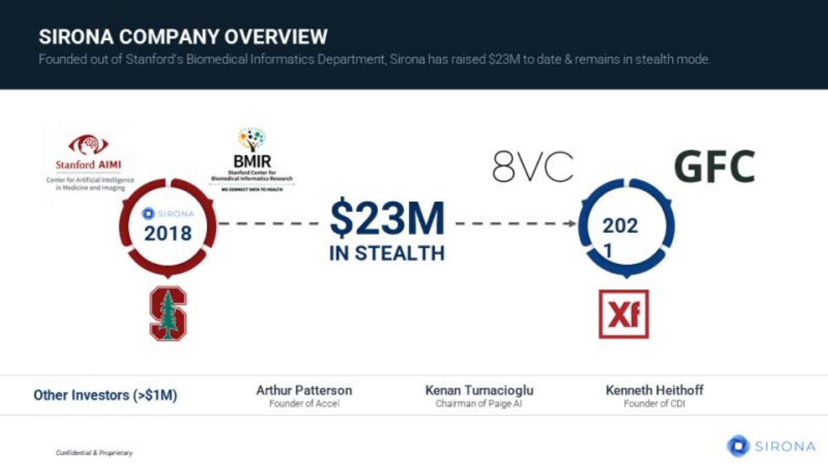 Sirona Medical pitch deck slide 3 of 20