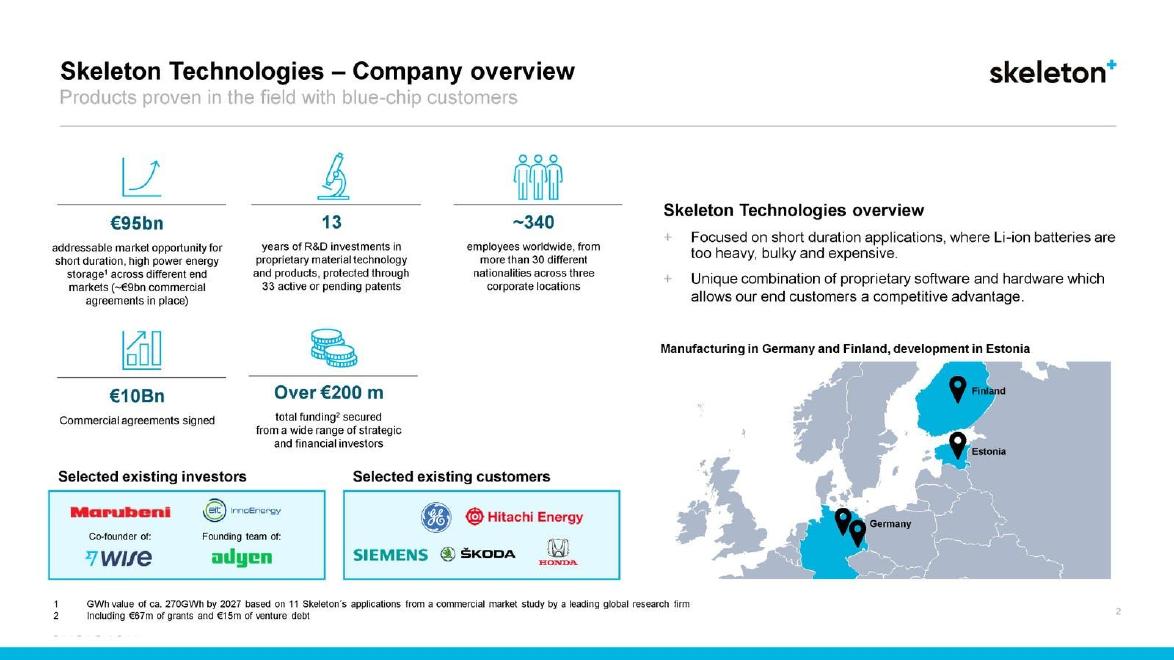 Skeleton Technologies pitch deck Debt financing on the ask slide slide 2