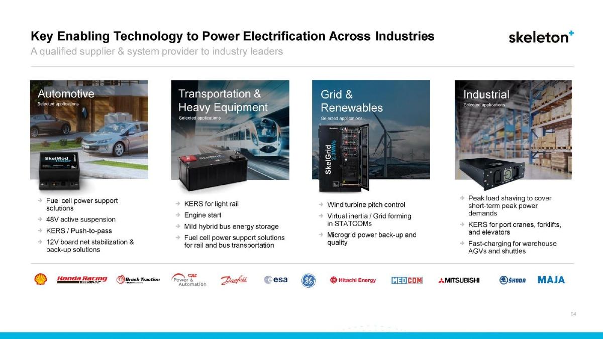 Skeleton Technologies pitch deck slide 4 of 17