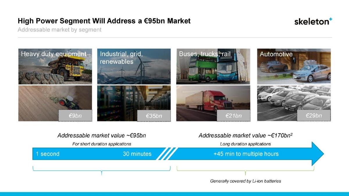 Skeleton Technologies pitch deck slide 5 of 17