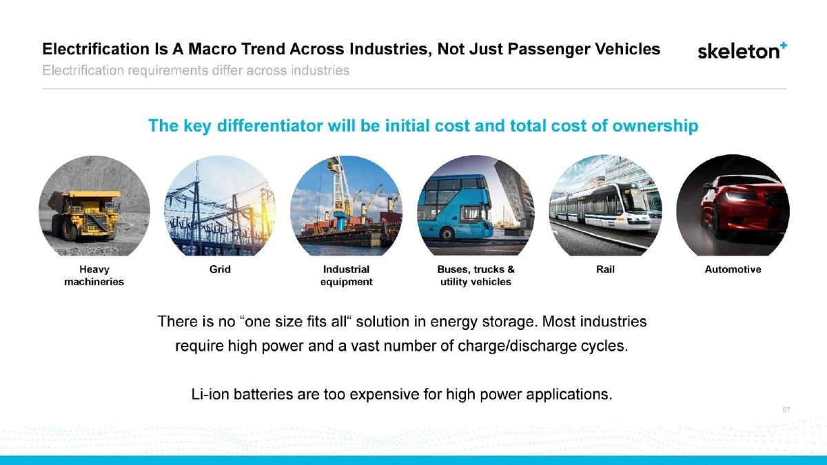 Skeleton Technologies pitch deck slide 7 of 17