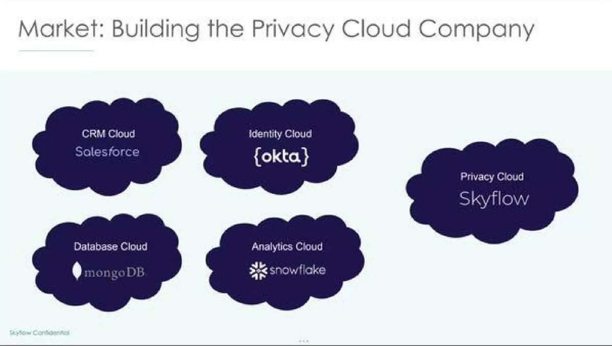 Skyflow pitch deck slide 6 of 18