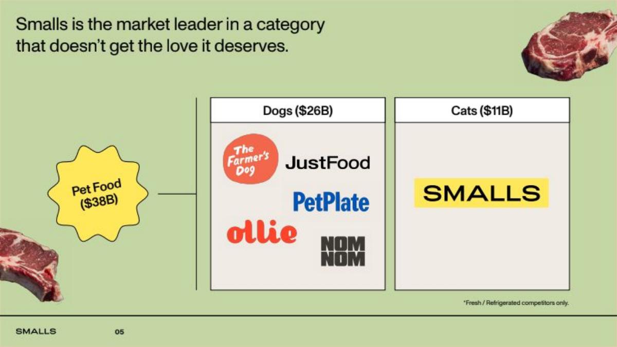 Smalls pitch deck slide 4 of 20