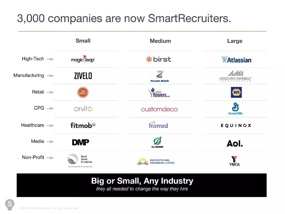 SmartRecruiters pitch deck slide 2 of 16