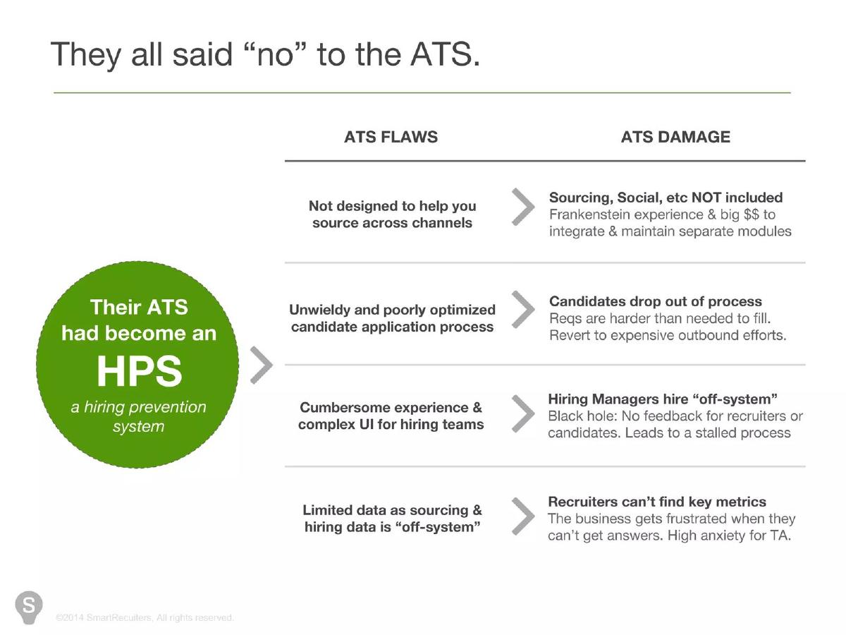 SmartRecruiters pitch deck slide 3 of 16