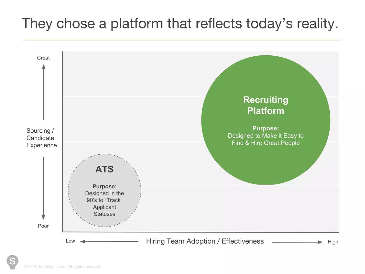 SmartRecruiters pitch deck slide 4 of 16