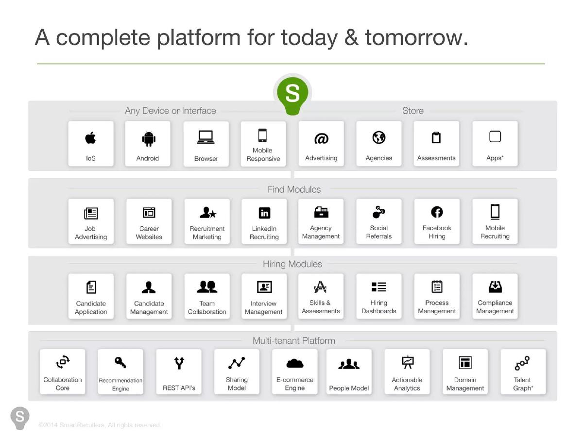 SmartRecruiters pitch deck slide 6 of 16