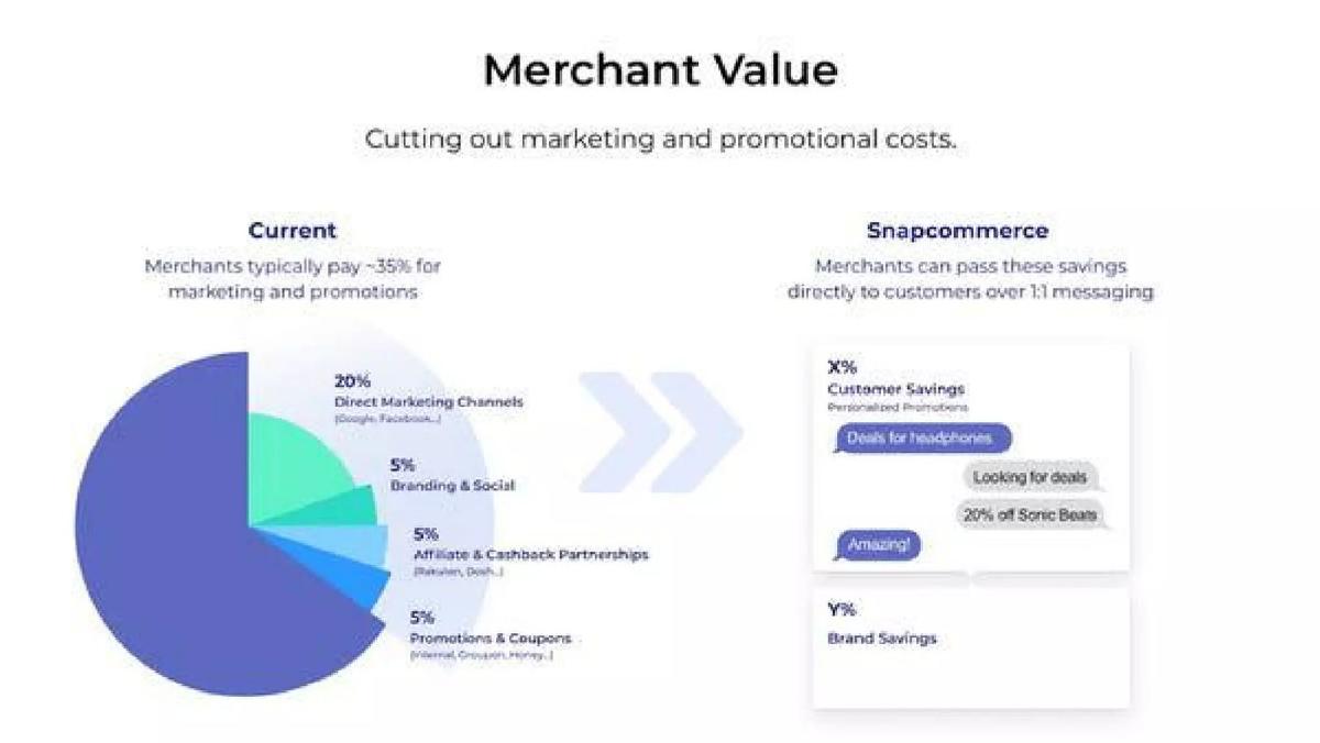 Snapcommerce (now Super.com) pitch deck slide 5 of 18