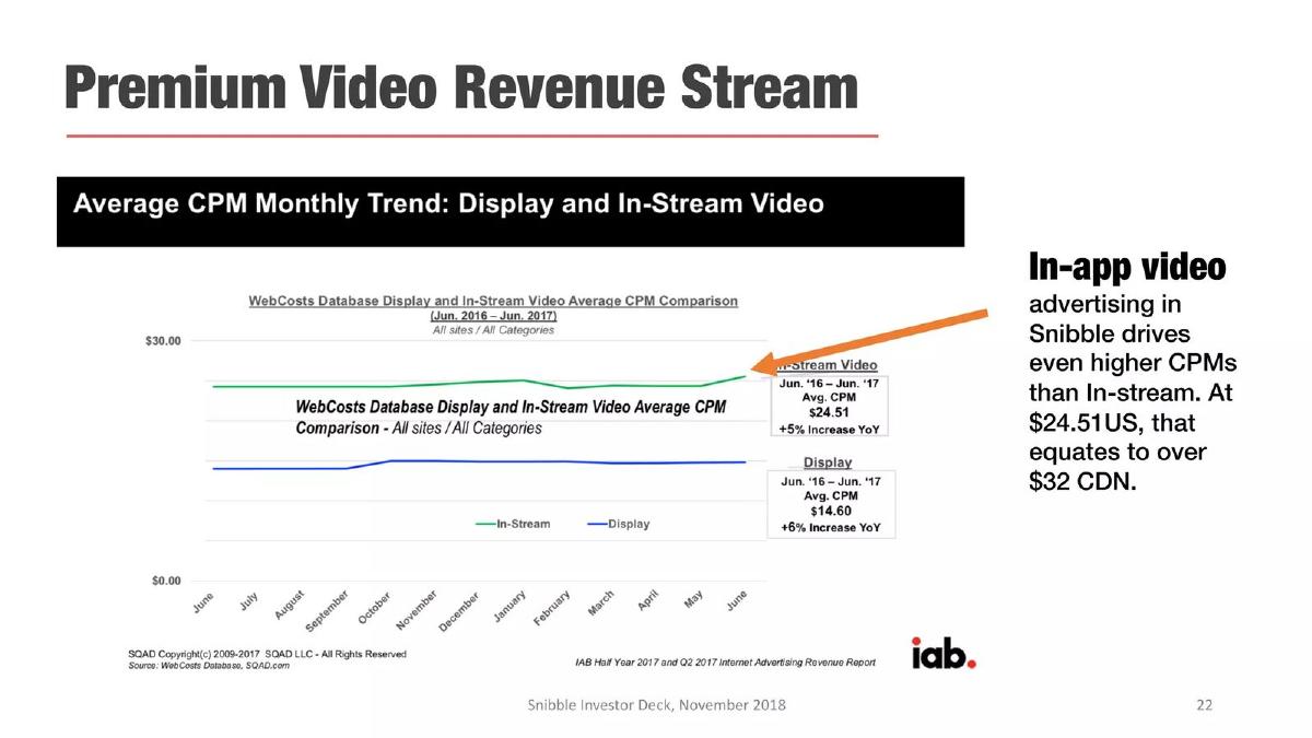 Snibble pitch deck business-model slide 22