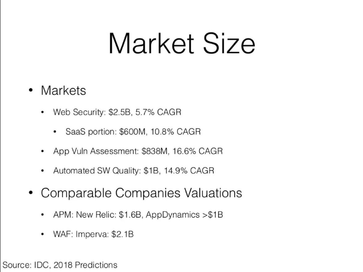 Snyk pitch deck market slide 7