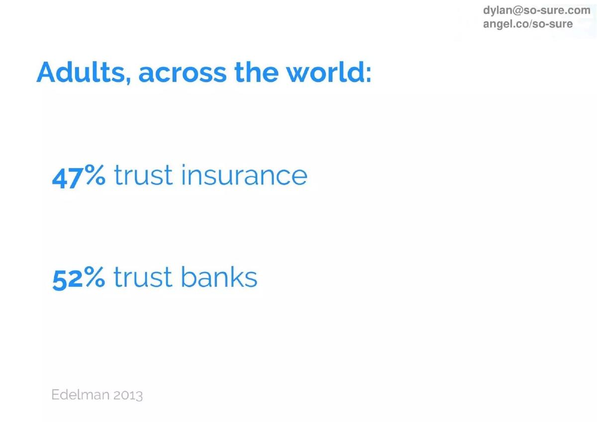 so-sure pitch deck slide 4 of 12