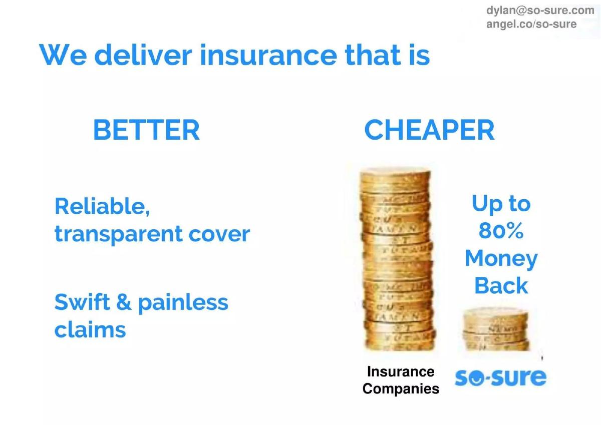 so-sure pitch deck slide 6 of 12