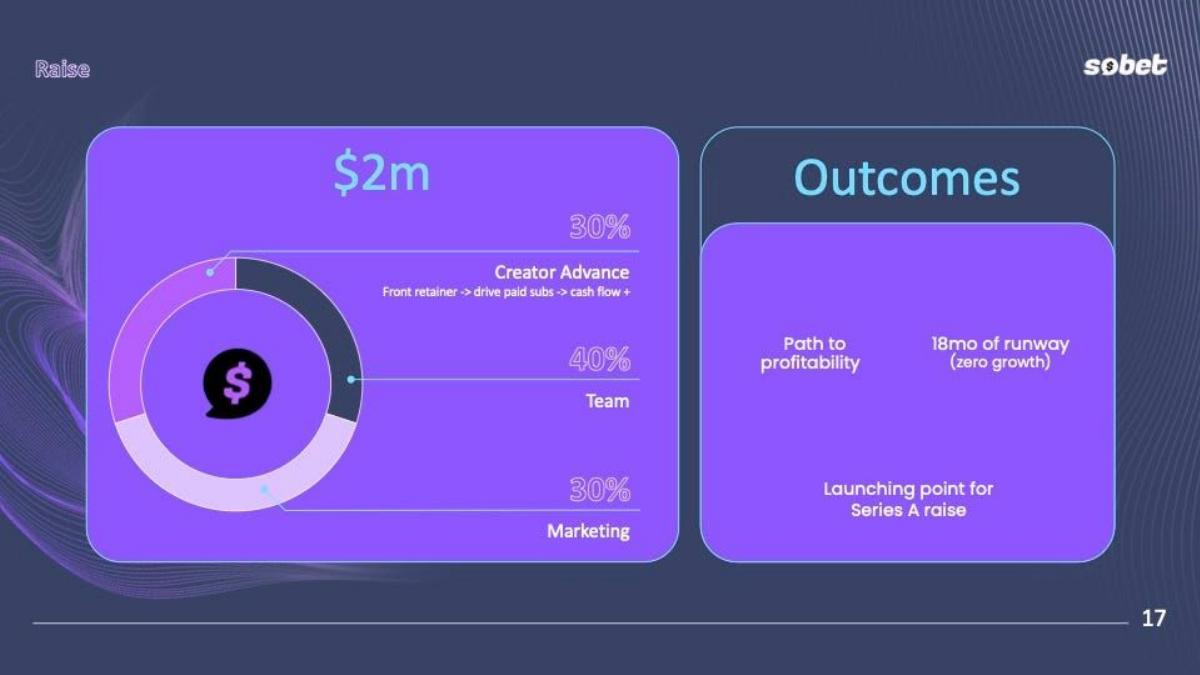 SoBet pitch deck slide 9 of 10