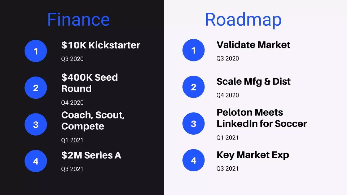 Soccer Smart Wall pitch deck Crowdfunding round on the ask slide slide 11