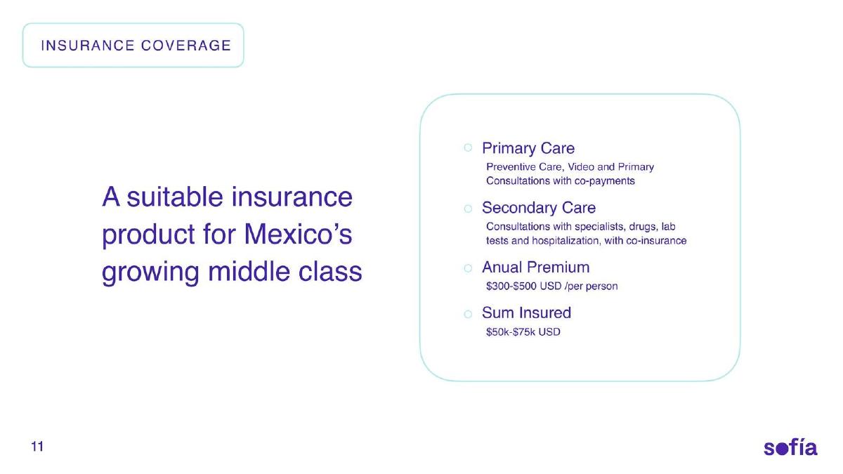 Sofía pitch deck slide 11 of 16