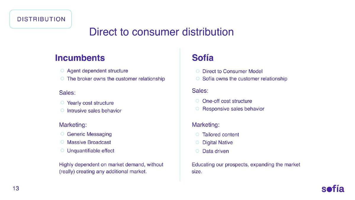 Sofía pitch deck slide 13 of 16