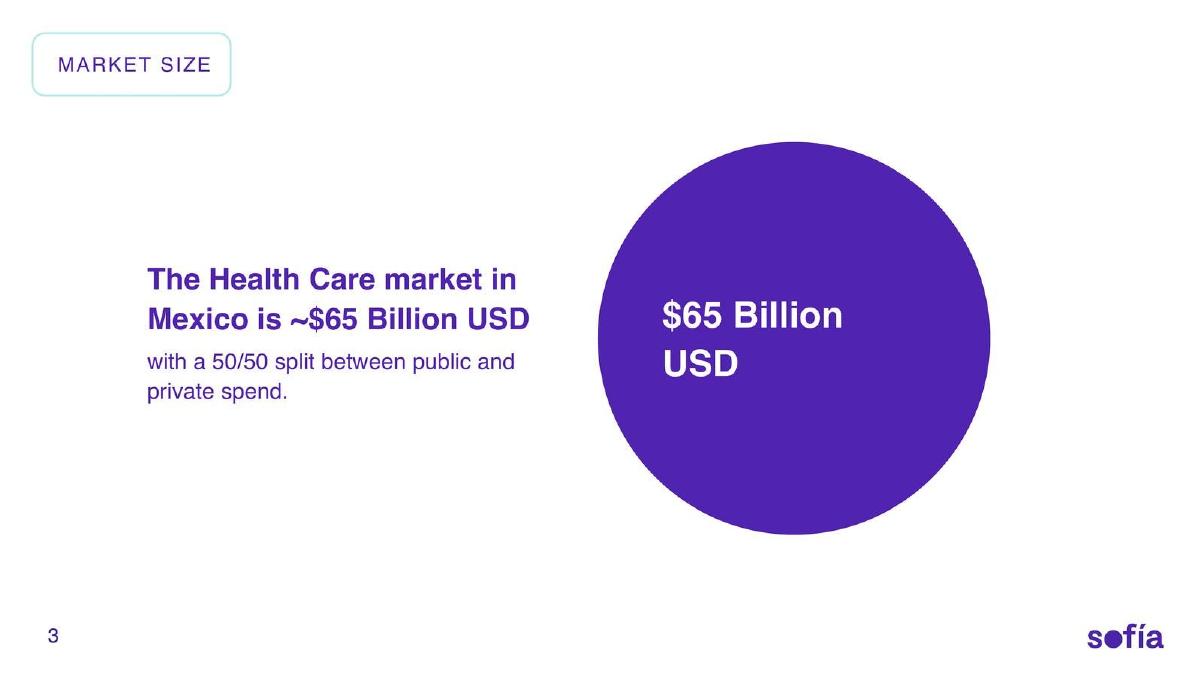 Sofía pitch deck slide 3 of 16