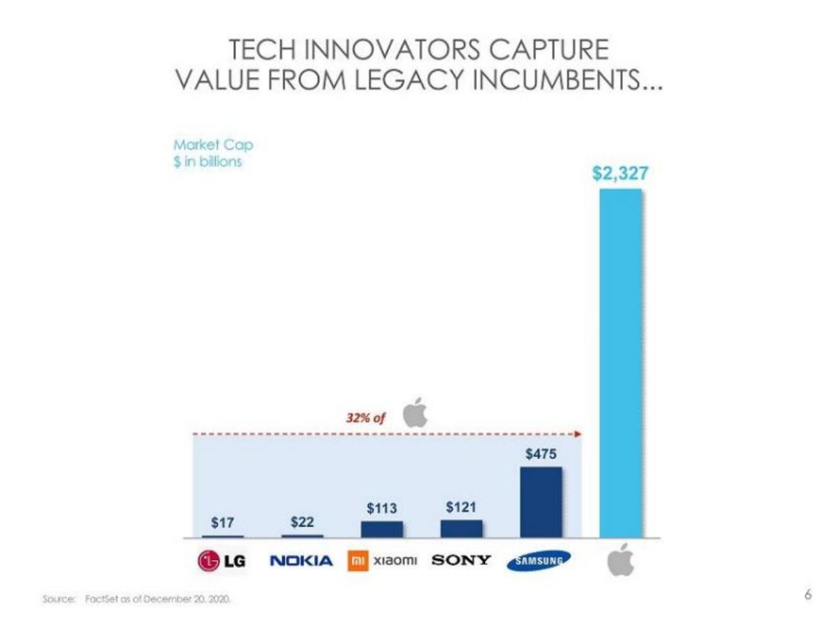 SoFi pitch deck slide 5 of 90