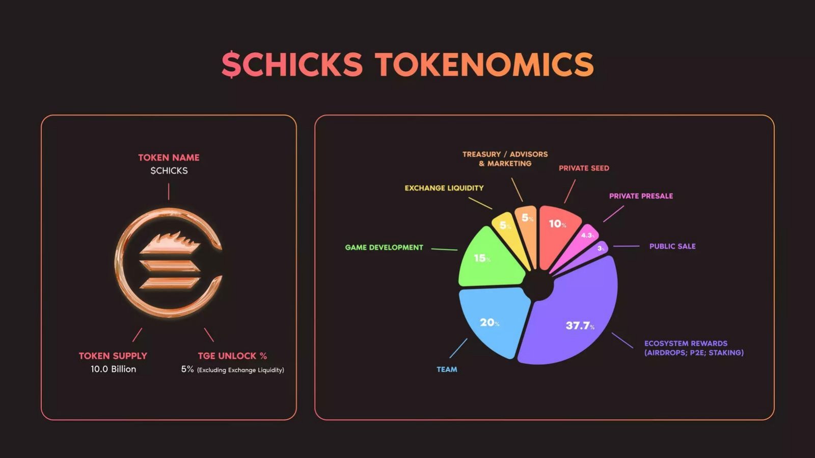 SolChicks pitch deck Token allocation and vesting slide slide 21