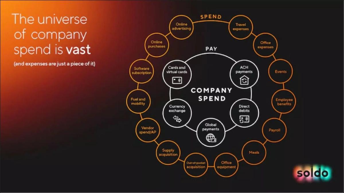 Soldo pitch deck slide 3 of 10