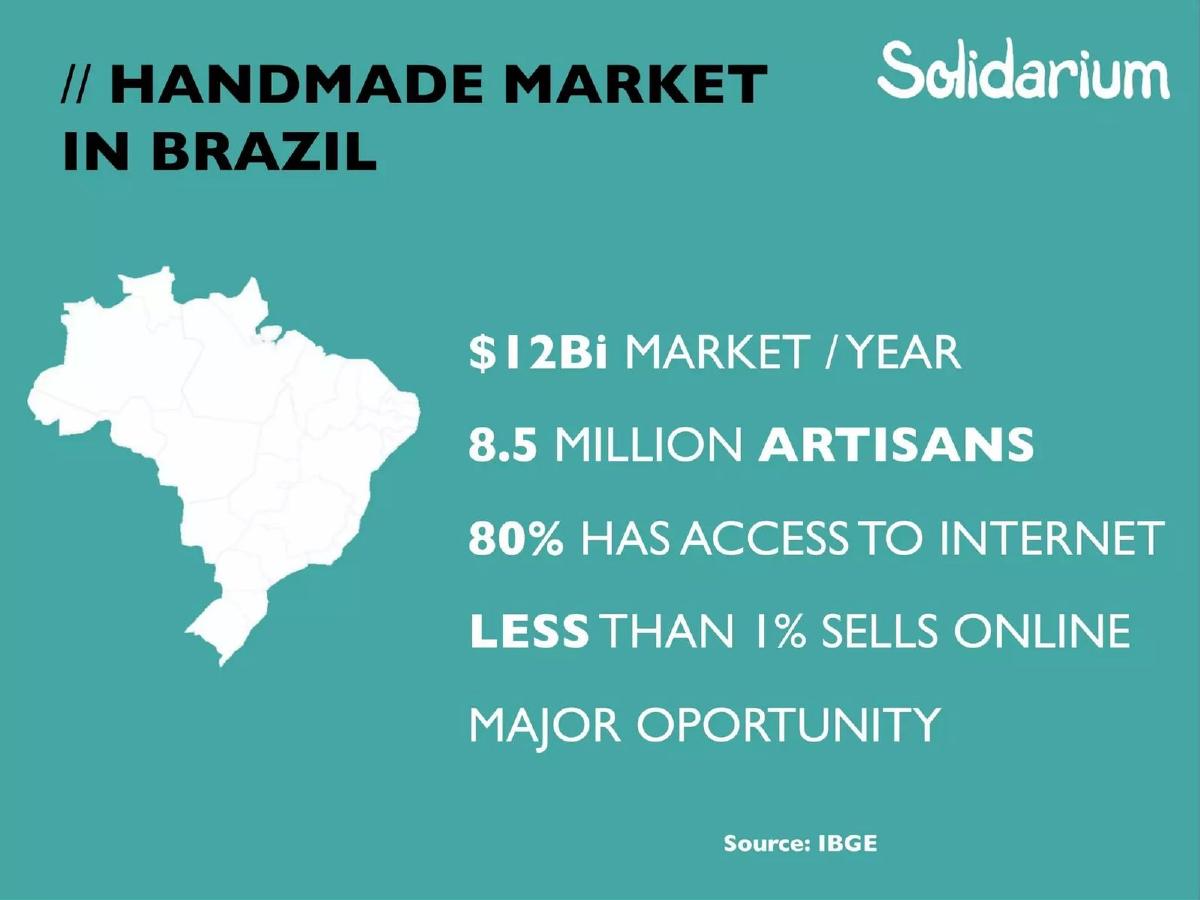 Solidarium pitch deck slide 6 of 9