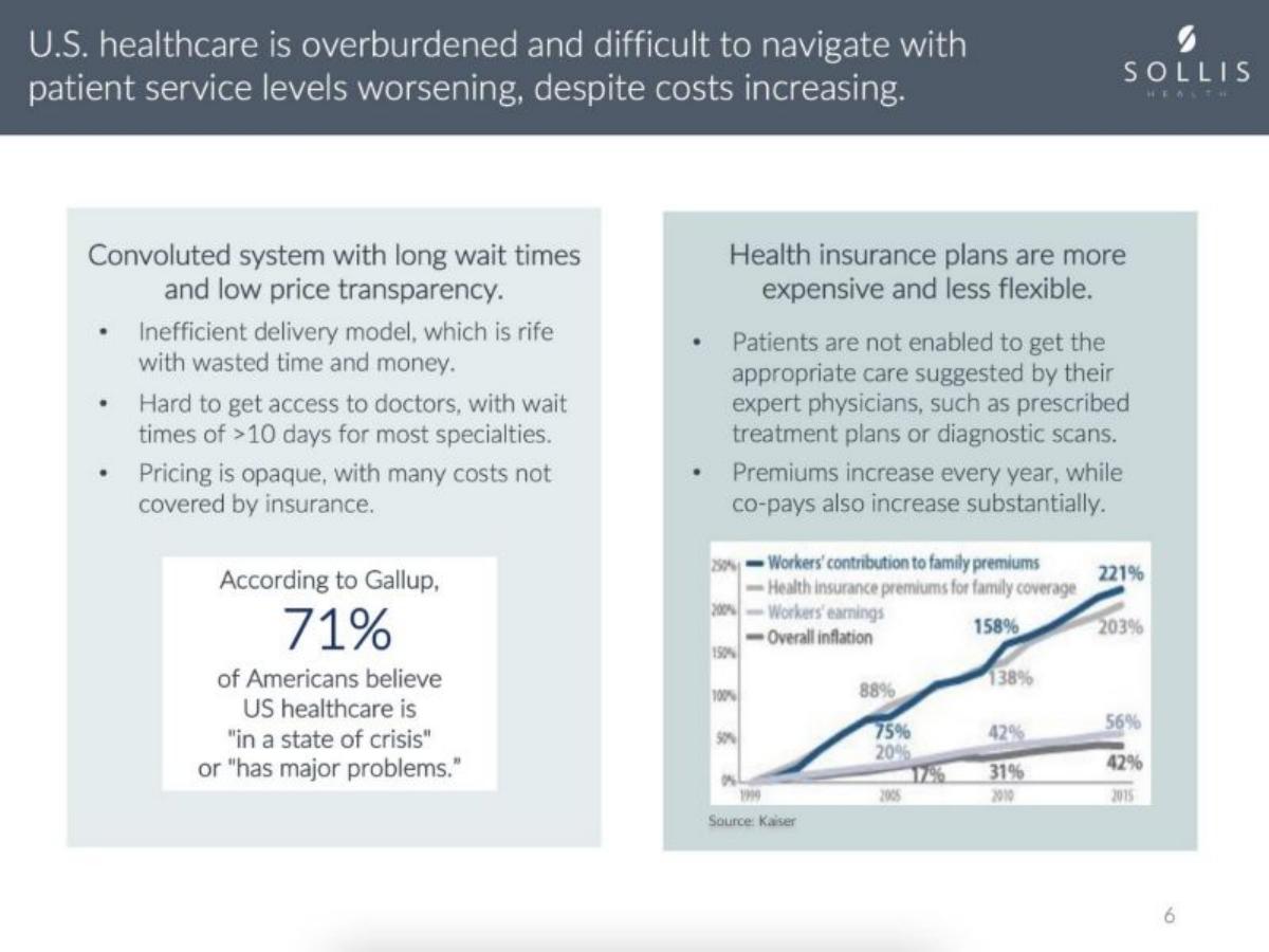 Sollis Health pitch deck slide 2 of 15
