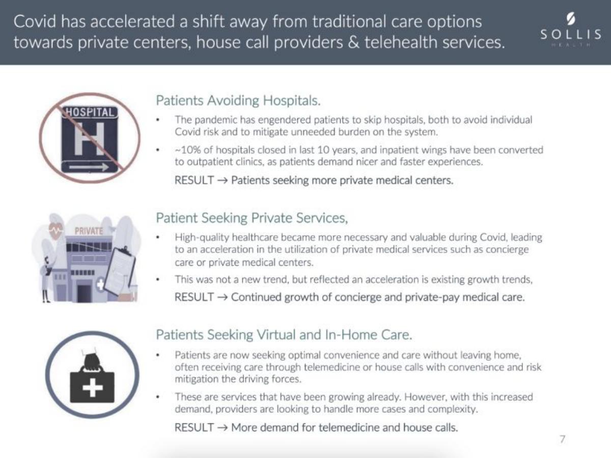 Sollis Health pitch deck slide 3 of 15
