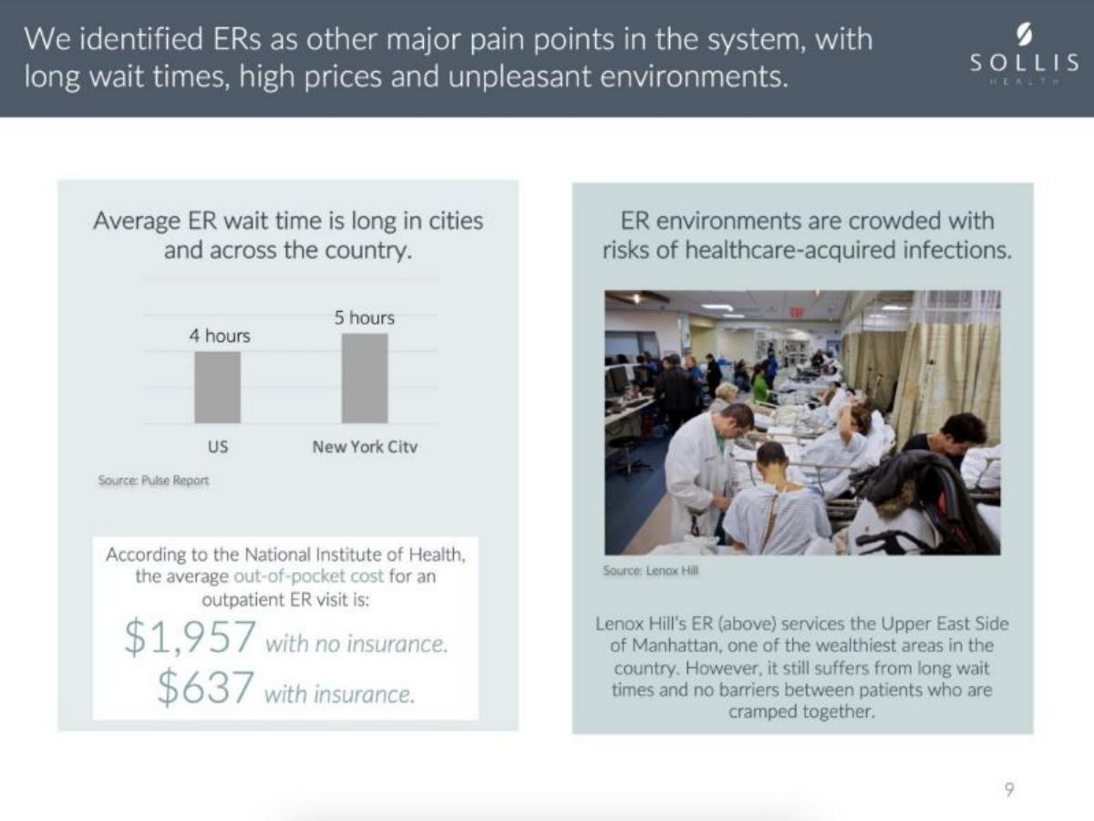 Sollis Health pitch deck slide 5 of 15