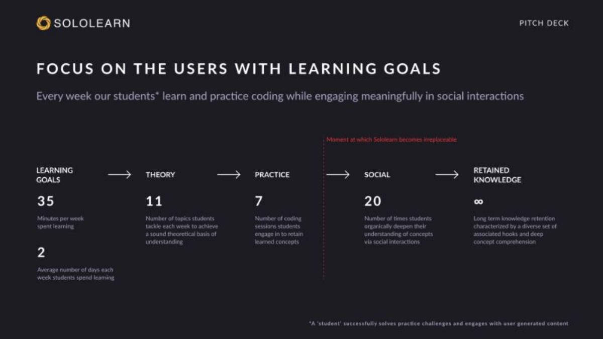 Sololearn pitch deck slide 6 of 23