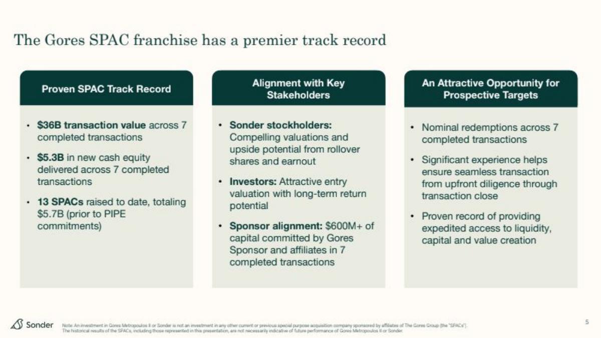 Sonder pitch deck slide 5 of 50