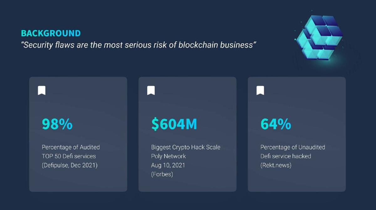 Sooho.io pitch deck slide 3 of 9