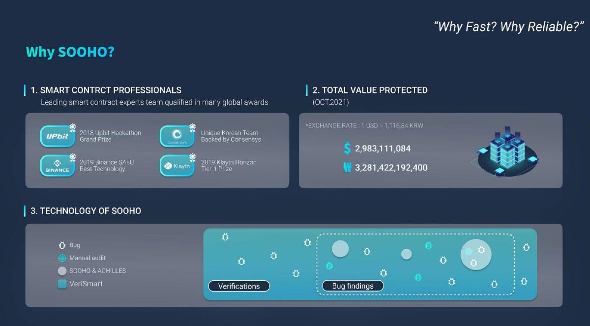 Sooho.io pitch deck slide 4 of 9