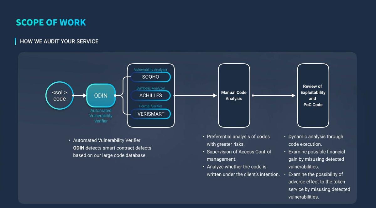 Sooho.io pitch deck slide 6 of 9