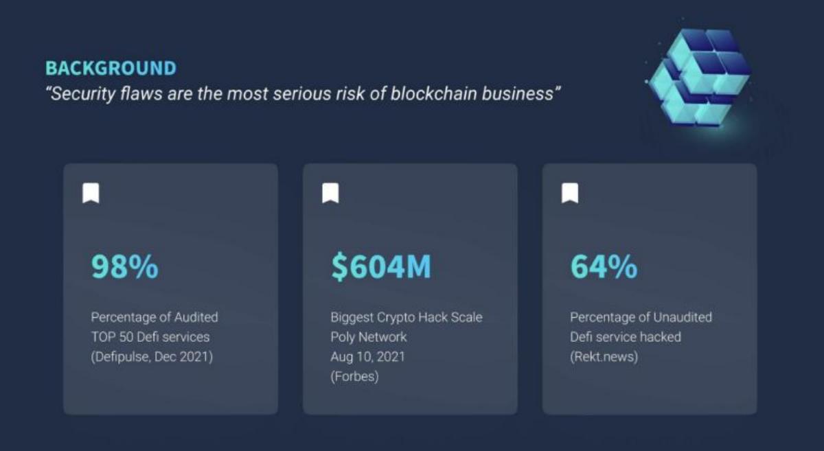 Sooho pitch deck slide 3 of 10