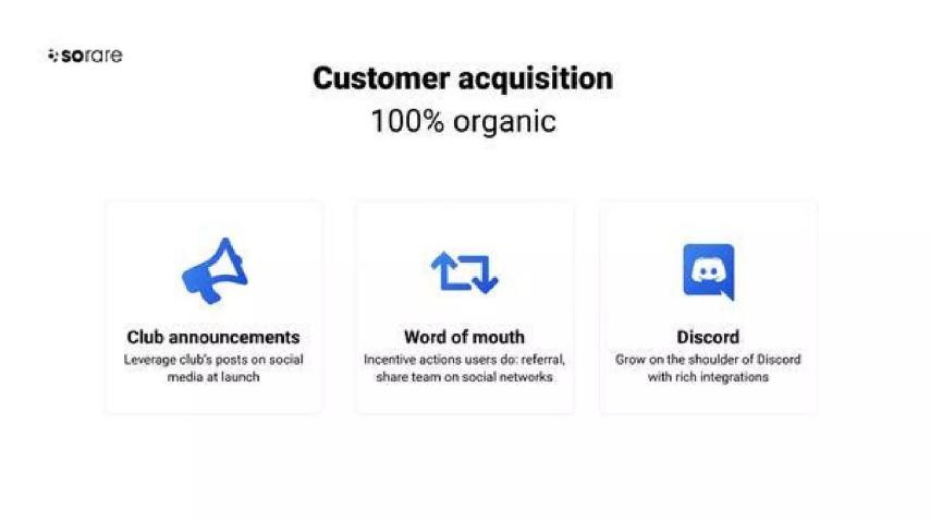 Sorare pitch deck go-to-market slide 12