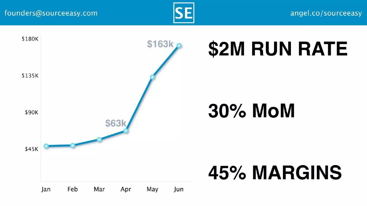 Sourceeasy pitch deck slide 2 of 7