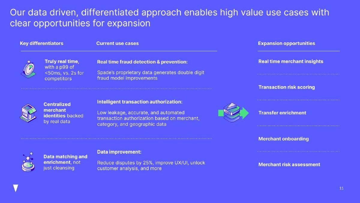 Spade pitch deck slide 11 of 13