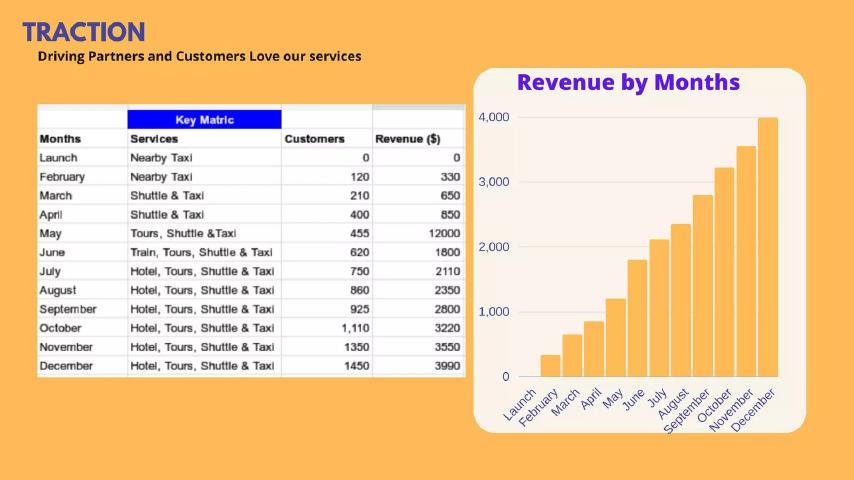 Sparroow pitch deck traction slide 14