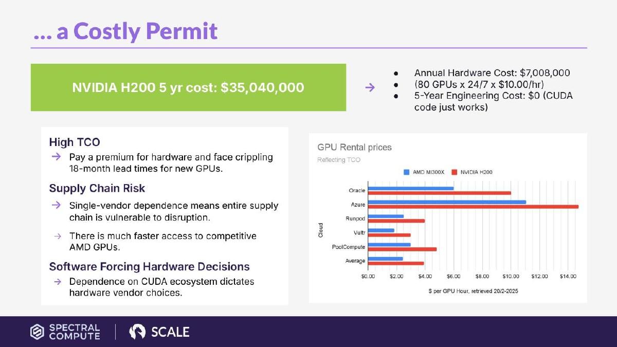 Spectral Compute pitch deck slide 3 of 13
