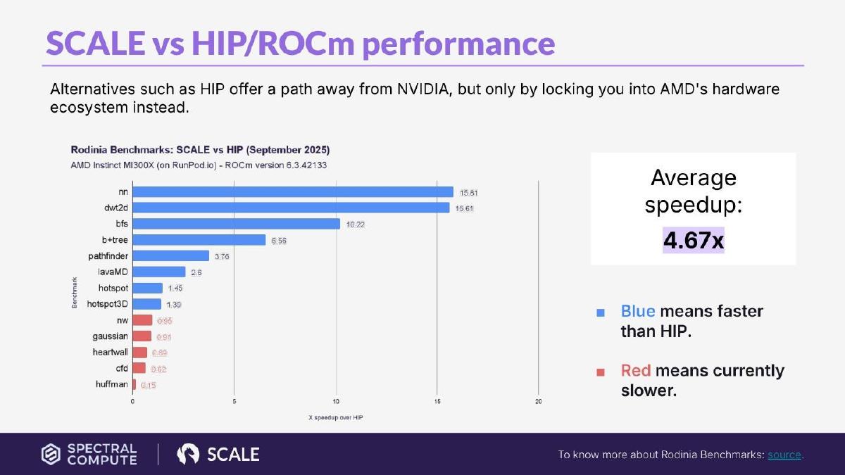 Spectral Compute pitch deck slide 6 of 13