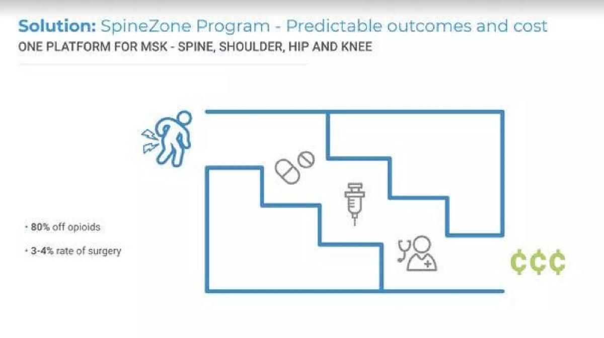 SpineZone pitch deck slide 3 of 7